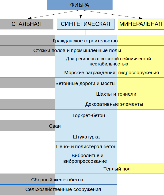 Рисунок 1