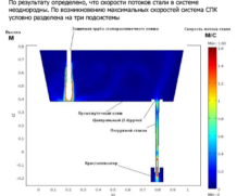 РАЗВИТИЕ МЕТОДИК РАСЧЕТА И СОЗДАНИЕ ЭЛЕМЕНТОВ (презентация к диссертации)